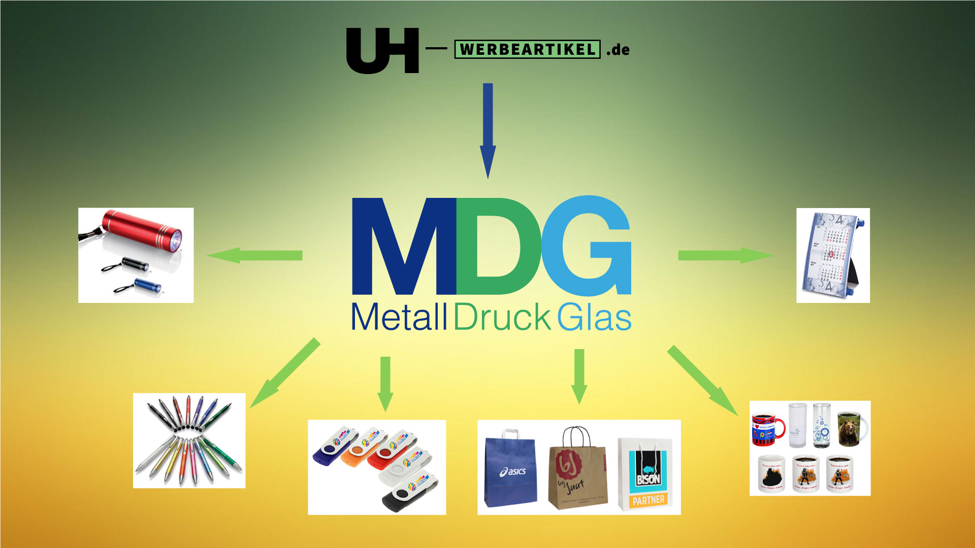 kauf-uh-werbeartikel-bild